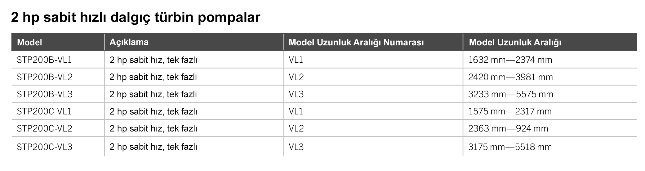 İnterpet Frankin Ürünleri