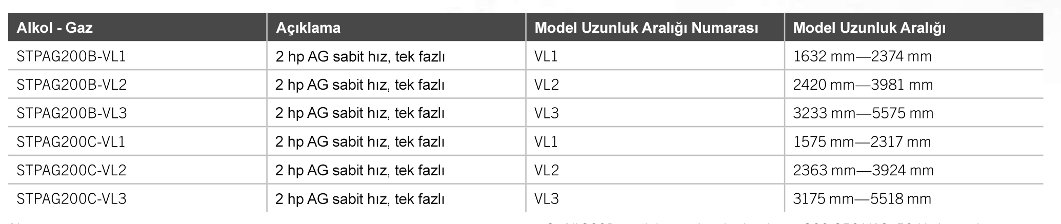 İnterpet Frankin Ürünleri