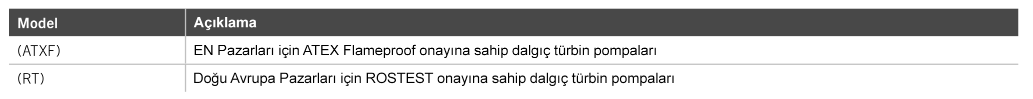 İnterpet Frankin Ürünleri