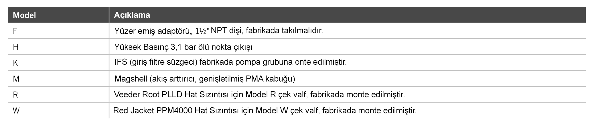 İnterpet Frankin Ürünleri