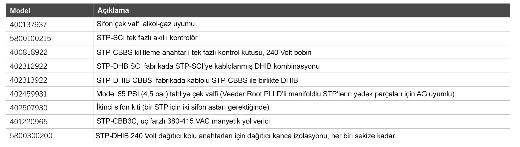 İnterpet Frankin Ürünleri